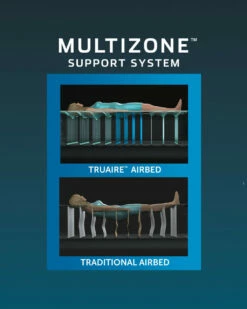 TruAire Air Mattress 18" Queen W/ Built-In Electric Pump -INTEXCORP Shop 64095ED Airbed C03 Taco No Taco Woman 2000x2500 9ccac2e 96736.1687993922